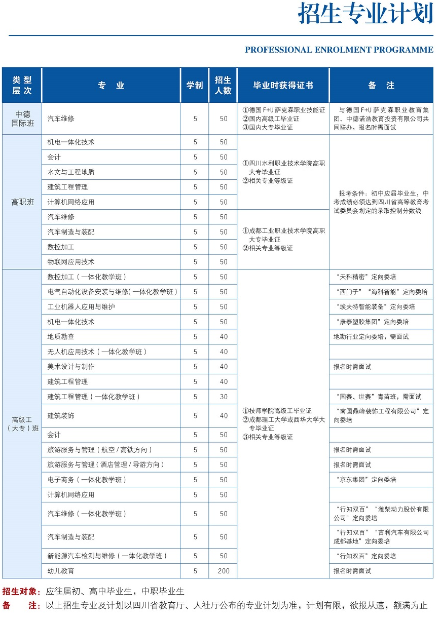 四川矿产机电技师学院2021年招生专业