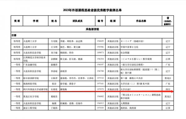 亚非语言学院教师在2023年外语课程思政优秀教学案例征集与交流活动中荣获省一等奖