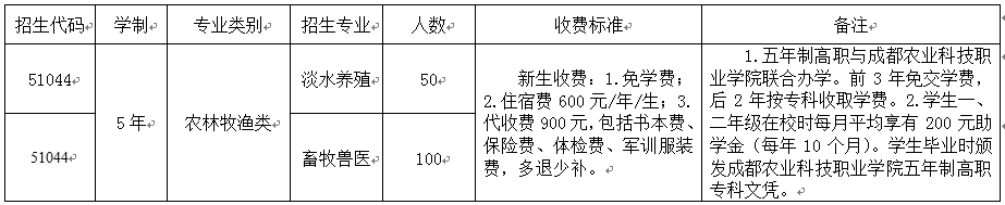 四川省水产学校五年制高职招生专业及人数