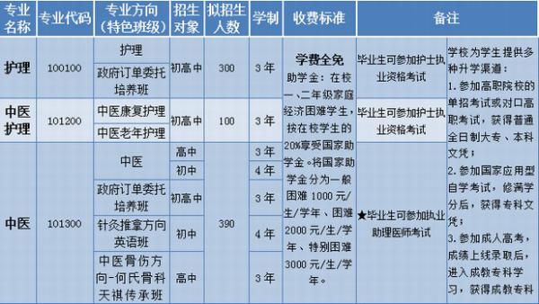 成都中医药大学附属医院针灸学校（四川省针灸学校）招生专业及招生要求