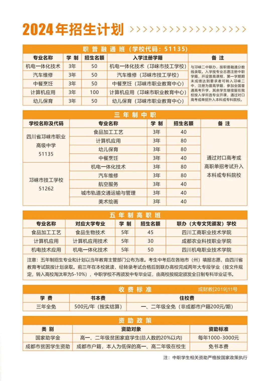 四川省邛崃市职业高级中学有哪些专业