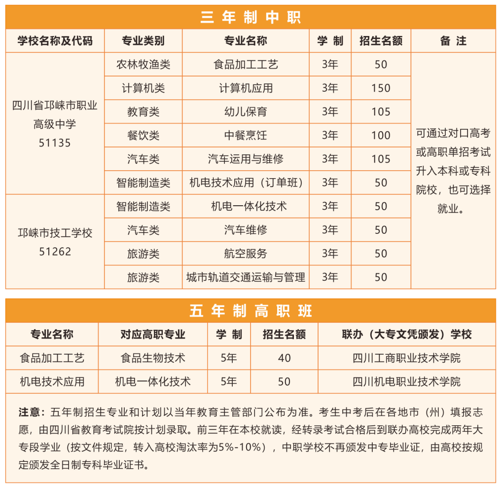 初三择校：邛崃职业高级中学三年制中职专业、五年制高职介绍