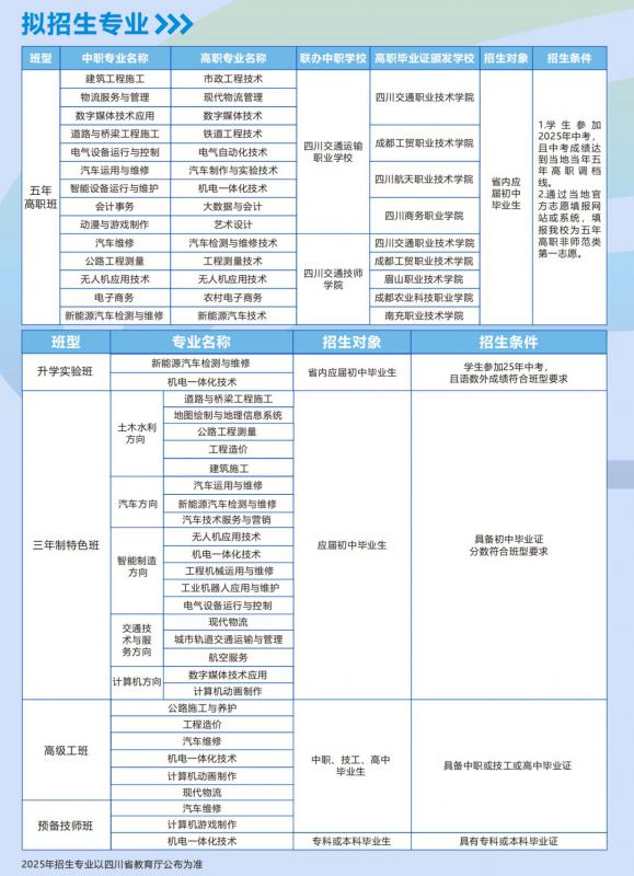 四川交通技师学院2025年招生专业（含五年制高职、三年制中职、高级工、预备技师等）